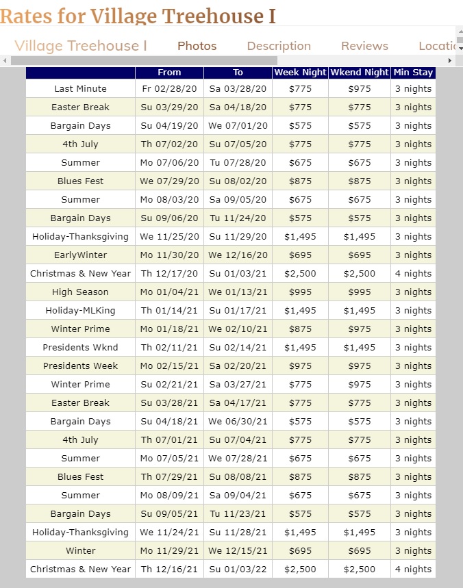 Credit Pricing Guide for Transferred Reservations